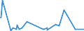 KN 38249075 /Exporte /Einheit = Preise (Euro/Tonne) /Partnerland: Tuerkei /Meldeland: Europäische Union /38249075:Lithium-niobat-scheiben, Nichtdotiert