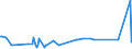 KN 38249075 /Exporte /Einheit = Preise (Euro/Tonne) /Partnerland: Lettland /Meldeland: Europäische Union /38249075:Lithium-niobat-scheiben, Nichtdotiert