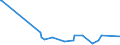 KN 38249075 /Exporte /Einheit = Preise (Euro/Tonne) /Partnerland: Litauen /Meldeland: Europäische Union /38249075:Lithium-niobat-scheiben, Nichtdotiert