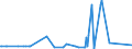 KN 38249075 /Exporte /Einheit = Preise (Euro/Tonne) /Partnerland: Slowakei /Meldeland: Eur15 /38249075:Lithium-niobat-scheiben, Nichtdotiert