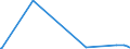 KN 38249075 /Exporte /Einheit = Preise (Euro/Tonne) /Partnerland: Ungarn /Meldeland: Eur15 /38249075:Lithium-niobat-scheiben, Nichtdotiert