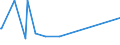 KN 38249075 /Exporte /Einheit = Preise (Euro/Tonne) /Partnerland: Rumaenien /Meldeland: Europäische Union /38249075:Lithium-niobat-scheiben, Nichtdotiert