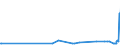 KN 38249075 /Exporte /Einheit = Preise (Euro/Tonne) /Partnerland: Bulgarien /Meldeland: Europäische Union /38249075:Lithium-niobat-scheiben, Nichtdotiert