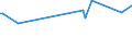 KN 38249075 /Exporte /Einheit = Preise (Euro/Tonne) /Partnerland: Kroatien /Meldeland: Eur27 /38249075:Lithium-niobat-scheiben, Nichtdotiert