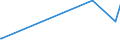 KN 38249075 /Exporte /Einheit = Preise (Euro/Tonne) /Partnerland: Ehem.jug.rep.mazed /Meldeland: Europäische Union /38249075:Lithium-niobat-scheiben, Nichtdotiert