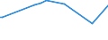 KN 38249075 /Exporte /Einheit = Preise (Euro/Tonne) /Partnerland: Serbien /Meldeland: Eur28 /38249075:Lithium-niobat-scheiben, Nichtdotiert