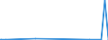 KN 38249075 /Exporte /Einheit = Preise (Euro/Tonne) /Partnerland: Marokko /Meldeland: Europäische Union /38249075:Lithium-niobat-scheiben, Nichtdotiert