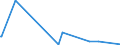 KN 38249075 /Exporte /Einheit = Preise (Euro/Tonne) /Partnerland: Algerien /Meldeland: Europäische Union /38249075:Lithium-niobat-scheiben, Nichtdotiert