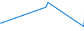 KN 38249075 /Exporte /Einheit = Preise (Euro/Tonne) /Partnerland: Tunesien /Meldeland: Europäische Union /38249075:Lithium-niobat-scheiben, Nichtdotiert