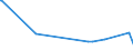 KN 38249075 /Exporte /Einheit = Preise (Euro/Tonne) /Partnerland: Aegypten /Meldeland: Europäische Union /38249075:Lithium-niobat-scheiben, Nichtdotiert
