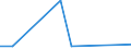 KN 38249075 /Exporte /Einheit = Preise (Euro/Tonne) /Partnerland: Ghana /Meldeland: Eur27 /38249075:Lithium-niobat-scheiben, Nichtdotiert