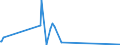 KN 38249075 /Exporte /Einheit = Preise (Euro/Tonne) /Partnerland: Kamerun /Meldeland: Europäische Union /38249075:Lithium-niobat-scheiben, Nichtdotiert