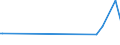 KN 38249075 /Exporte /Einheit = Preise (Euro/Tonne) /Partnerland: Aequat.guin. /Meldeland: Eur28 /38249075:Lithium-niobat-scheiben, Nichtdotiert