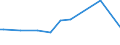 KN 38249075 /Exporte /Einheit = Preise (Euro/Tonne) /Partnerland: Kenia /Meldeland: Europäische Union /38249075:Lithium-niobat-scheiben, Nichtdotiert