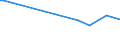 KN 38249075 /Exporte /Einheit = Preise (Euro/Tonne) /Partnerland: Guatemala /Meldeland: Europäische Union /38249075:Lithium-niobat-scheiben, Nichtdotiert