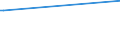 KN 38249075 /Exporte /Einheit = Preise (Euro/Tonne) /Partnerland: Honduras /Meldeland: Europäische Union /38249075:Lithium-niobat-scheiben, Nichtdotiert