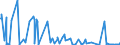 KN 38249075 /Exporte /Einheit = Preise (Euro/Tonne) /Partnerland: Brasilien /Meldeland: Europäische Union /38249075:Lithium-niobat-scheiben, Nichtdotiert