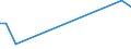 KN 38249075 /Exporte /Einheit = Preise (Euro/Tonne) /Partnerland: Uruguay /Meldeland: Europäische Union /38249075:Lithium-niobat-scheiben, Nichtdotiert