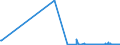 KN 38249075 /Exporte /Einheit = Preise (Euro/Tonne) /Partnerland: Argentinien /Meldeland: Europäische Union /38249075:Lithium-niobat-scheiben, Nichtdotiert