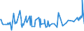 KN 38249075 /Exporte /Einheit = Preise (Euro/Tonne) /Partnerland: Zypern /Meldeland: Europäische Union /38249075:Lithium-niobat-scheiben, Nichtdotiert