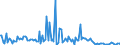 KN 38249087 /Exporte /Einheit = Preise (Euro/Tonne) /Partnerland: Polen /Meldeland: Europäische Union /38249087:Mischungen, Haupts„chlich Bestehend aus (5-ethyl-2-methyl-2-oxido-1,3,2-dioxaphosphinan-5-yl)methyl-methyl-methylphosphonat und Bis[(5-ethyl-2-methyl-2-oxido-1,3,2-dioxaphosphinan-5-yl)methyl] Methylphosphonat und Mischungen, Haupts„chlich Bestehend aus Dimethyl-methylphosphonat, Oxiran und Diphosphorpentoxid