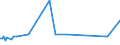 KN 38249087 /Exporte /Einheit = Preise (Euro/Tonne) /Partnerland: Ehem.jug.rep.mazed /Meldeland: Europäische Union /38249087:Mischungen, Haupts„chlich Bestehend aus (5-ethyl-2-methyl-2-oxido-1,3,2-dioxaphosphinan-5-yl)methyl-methyl-methylphosphonat und Bis[(5-ethyl-2-methyl-2-oxido-1,3,2-dioxaphosphinan-5-yl)methyl] Methylphosphonat und Mischungen, Haupts„chlich Bestehend aus Dimethyl-methylphosphonat, Oxiran und Diphosphorpentoxid
