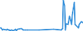 KN 38249087 /Exporte /Einheit = Preise (Euro/Tonne) /Partnerland: Serbien /Meldeland: Europäische Union /38249087:Mischungen, Haupts„chlich Bestehend aus (5-ethyl-2-methyl-2-oxido-1,3,2-dioxaphosphinan-5-yl)methyl-methyl-methylphosphonat und Bis[(5-ethyl-2-methyl-2-oxido-1,3,2-dioxaphosphinan-5-yl)methyl] Methylphosphonat und Mischungen, Haupts„chlich Bestehend aus Dimethyl-methylphosphonat, Oxiran und Diphosphorpentoxid