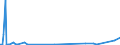 KN 38249087 /Exporte /Einheit = Preise (Euro/Tonne) /Partnerland: Aegypten /Meldeland: Europäische Union /38249087:Mischungen, Haupts„chlich Bestehend aus (5-ethyl-2-methyl-2-oxido-1,3,2-dioxaphosphinan-5-yl)methyl-methyl-methylphosphonat und Bis[(5-ethyl-2-methyl-2-oxido-1,3,2-dioxaphosphinan-5-yl)methyl] Methylphosphonat und Mischungen, Haupts„chlich Bestehend aus Dimethyl-methylphosphonat, Oxiran und Diphosphorpentoxid