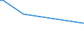 KN 38249087 /Exporte /Einheit = Preise (Euro/Tonne) /Partnerland: Aethiopien /Meldeland: Europäische Union /38249087:Mischungen, Haupts„chlich Bestehend aus (5-ethyl-2-methyl-2-oxido-1,3,2-dioxaphosphinan-5-yl)methyl-methyl-methylphosphonat und Bis[(5-ethyl-2-methyl-2-oxido-1,3,2-dioxaphosphinan-5-yl)methyl] Methylphosphonat und Mischungen, Haupts„chlich Bestehend aus Dimethyl-methylphosphonat, Oxiran und Diphosphorpentoxid