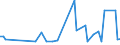 KN 38249087 /Exporte /Einheit = Preise (Euro/Tonne) /Partnerland: Curacao /Meldeland: Europäische Union /38249087:Mischungen, Haupts„chlich Bestehend aus (5-ethyl-2-methyl-2-oxido-1,3,2-dioxaphosphinan-5-yl)methyl-methyl-methylphosphonat und Bis[(5-ethyl-2-methyl-2-oxido-1,3,2-dioxaphosphinan-5-yl)methyl] Methylphosphonat und Mischungen, Haupts„chlich Bestehend aus Dimethyl-methylphosphonat, Oxiran und Diphosphorpentoxid