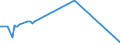KN 38249087 /Exporte /Einheit = Preise (Euro/Tonne) /Partnerland: Kolumbien /Meldeland: Eur28 /38249087:Mischungen, Haupts„chlich Bestehend aus (5-ethyl-2-methyl-2-oxido-1,3,2-dioxaphosphinan-5-yl)methyl-methyl-methylphosphonat und Bis[(5-ethyl-2-methyl-2-oxido-1,3,2-dioxaphosphinan-5-yl)methyl] Methylphosphonat und Mischungen, Haupts„chlich Bestehend aus Dimethyl-methylphosphonat, Oxiran und Diphosphorpentoxid
