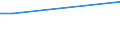 KN 38249087 /Exporte /Einheit = Preise (Euro/Tonne) /Partnerland: Bolivien /Meldeland: Eur27 /38249087:Mischungen, Haupts„chlich Bestehend aus (5-ethyl-2-methyl-2-oxido-1,3,2-dioxaphosphinan-5-yl)methyl-methyl-methylphosphonat und Bis[(5-ethyl-2-methyl-2-oxido-1,3,2-dioxaphosphinan-5-yl)methyl] Methylphosphonat und Mischungen, Haupts„chlich Bestehend aus Dimethyl-methylphosphonat, Oxiran und Diphosphorpentoxid