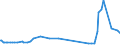 KN 38249087 /Exporte /Einheit = Preise (Euro/Tonne) /Partnerland: Argentinien /Meldeland: Europäische Union /38249087:Mischungen, Haupts„chlich Bestehend aus (5-ethyl-2-methyl-2-oxido-1,3,2-dioxaphosphinan-5-yl)methyl-methyl-methylphosphonat und Bis[(5-ethyl-2-methyl-2-oxido-1,3,2-dioxaphosphinan-5-yl)methyl] Methylphosphonat und Mischungen, Haupts„chlich Bestehend aus Dimethyl-methylphosphonat, Oxiran und Diphosphorpentoxid