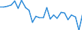 KN 38249095 /Exporte /Einheit = Preise (Euro/Tonne) /Partnerland: Oesterreich /Meldeland: Europäische Union /38249095:Erzeugnisse, Zubereitungen und Rueckstaende der Chemischen Industrie Oder Verwandter Industrien, Einschl. Mischungen von Naturprodukten, A.n.g.