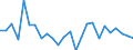 KN 38249095 /Exporte /Einheit = Preise (Euro/Tonne) /Partnerland: Aegypten /Meldeland: Europäische Union /38249095:Erzeugnisse, Zubereitungen und Rueckstaende der Chemischen Industrie Oder Verwandter Industrien, Einschl. Mischungen von Naturprodukten, A.n.g.
