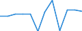 CN 38249098 /Exports /Unit = Prices (Euro/ton) /Partner: Liechtenstein /Reporter: European Union /38249098:Chemical Products and Preparations of the Chemical or Allied Industries, Incl. Those Consisting of Mixtures of Natural Products, N.e.s.