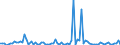 CN 38249099 /Exports /Unit = Prices (Euro/ton) /Partner: Andorra /Reporter: European Union /38249099:Chemical Products and Preparations of the Chemical or Allied Industries, Incl. Those Consisting of Mixtures of Natural Products, N.e.s.
