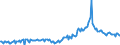 CN 38249992 /Exports /Unit = Prices (Euro/ton) /Partner: France /Reporter: Eur27_2020 /38249992:Chemical Products or Preparations, Predominantly Composed of Organic Compounds, in Liquid Form at 20°c, N.e.s.