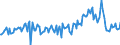 CN 38249992 /Exports /Unit = Prices (Euro/ton) /Partner: Netherlands /Reporter: Eur27_2020 /38249992:Chemical Products or Preparations, Predominantly Composed of Organic Compounds, in Liquid Form at 20°c, N.e.s.