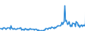 CN 38249992 /Exports /Unit = Prices (Euro/ton) /Partner: Germany /Reporter: Eur27_2020 /38249992:Chemical Products or Preparations, Predominantly Composed of Organic Compounds, in Liquid Form at 20°c, N.e.s.