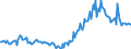 CN 38249992 /Exports /Unit = Prices (Euro/ton) /Partner: Italy /Reporter: Eur27_2020 /38249992:Chemical Products or Preparations, Predominantly Composed of Organic Compounds, in Liquid Form at 20°c, N.e.s.