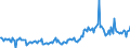 CN 38249992 /Exports /Unit = Prices (Euro/ton) /Partner: United Kingdom /Reporter: Eur27_2020 /38249992:Chemical Products or Preparations, Predominantly Composed of Organic Compounds, in Liquid Form at 20°c, N.e.s.