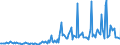 CN 38249992 /Exports /Unit = Prices (Euro/ton) /Partner: Ireland /Reporter: Eur27_2020 /38249992:Chemical Products or Preparations, Predominantly Composed of Organic Compounds, in Liquid Form at 20°c, N.e.s.