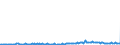 CN 38249992 /Exports /Unit = Prices (Euro/ton) /Partner: Denmark /Reporter: Eur27_2020 /38249992:Chemical Products or Preparations, Predominantly Composed of Organic Compounds, in Liquid Form at 20°c, N.e.s.