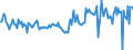 CN 38249992 /Exports /Unit = Prices (Euro/ton) /Partner: Greece /Reporter: Eur27_2020 /38249992:Chemical Products or Preparations, Predominantly Composed of Organic Compounds, in Liquid Form at 20°c, N.e.s.
