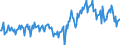 CN 38249992 /Exports /Unit = Prices (Euro/ton) /Partner: Portugal /Reporter: Eur27_2020 /38249992:Chemical Products or Preparations, Predominantly Composed of Organic Compounds, in Liquid Form at 20°c, N.e.s.