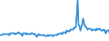 CN 38249992 /Exports /Unit = Prices (Euro/ton) /Partner: Spain /Reporter: Eur27_2020 /38249992:Chemical Products or Preparations, Predominantly Composed of Organic Compounds, in Liquid Form at 20°c, N.e.s.