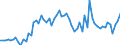 CN 38249992 /Exports /Unit = Prices (Euro/ton) /Partner: United Kingdom(Excluding Northern Ireland) /Reporter: Eur27_2020 /38249992:Chemical Products or Preparations, Predominantly Composed of Organic Compounds, in Liquid Form at 20°c, N.e.s.