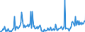 CN 38249992 /Exports /Unit = Prices (Euro/ton) /Partner: Luxembourg /Reporter: Eur27_2020 /38249992:Chemical Products or Preparations, Predominantly Composed of Organic Compounds, in Liquid Form at 20°c, N.e.s.