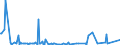 CN 38249992 /Exports /Unit = Prices (Euro/ton) /Partner: Canary /Reporter: Eur27_2020 /38249992:Chemical Products or Preparations, Predominantly Composed of Organic Compounds, in Liquid Form at 20°c, N.e.s.